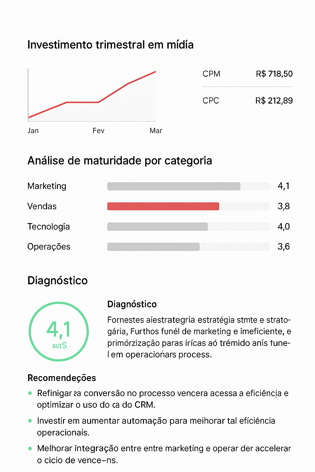 Serviço de Social Media da MON Marketing com planejamento estratégico, criação de conteúdo, design e análise de desempenho