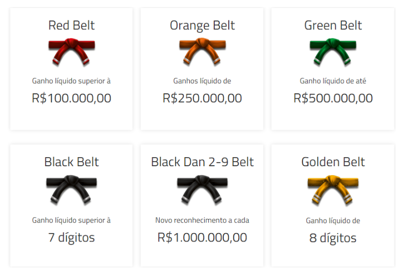 Agência Alô babá - Mon Marketing Red Belt