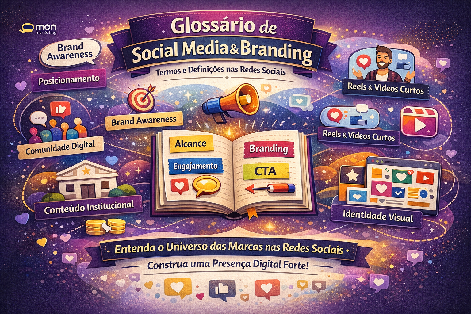 Glossário de Social Media e Branding termos e definições para entender o universo das marcas nas redes sociais Meta description Conheça o glossário completo de social media e branding e entenda os principais termos usados na construção de marca e presença digital. Glossário de Social Media e Branding entendendo os termos do marketing nas redes sociais Social media e branding deixaram de ser apenas áreas de comunicação e passaram a fazer parte da estratégia de crescimento das empresas. Porém, o universo das redes sociais e construção de marca possui diversos termos técnicos que nem sempre são claros para empresários e gestores. Este glossário reúne os principais conceitos utilizados em branding, conteúdo e posicionamento digital para facilitar entendimento e aplicação prática no dia a dia das empresas. Alcance Quantidade de pessoas únicas que visualizaram uma publicação. Branding Processo estratégico de construção e fortalecimento da marca na mente do consumidor. Brand awareness (reconhecimento de marca) Nível de reconhecimento que o público possui sobre a marca. Brand equity Valor percebido da marca pelo público, influenciado por reputação, experiência e posicionamento. Brand persona Representação da personalidade da marca como se fosse uma pessoa, definindo estilo de comunicação e comportamento. Calendário editorial Planejamento das publicações que serão feitas nas redes sociais ao longo do mês. Comunidade digital Grupo de seguidores que acompanha e interage regularmente com a marca. Conteúdo educativo Publicações que ajudam o público a resolver dúvidas e entender melhor determinado tema. Conteúdo institucional Publicações que apresentam a empresa, valores e cultura do negócio. Conteúdo de prova social Publicações que mostram resultados, depoimentos e experiências de clientes. Conteúdo humanizado Conteúdo que mostra pessoas, bastidores e histórias reais da empresa. CTA (Call to Action) Chamada para ação que orienta o público sobre o próximo passo, como entrar em contato ou solicitar orçamento. Engajamento Interações realizadas pelos usuários, como curtidas, comentários, compartilhamentos e salvamentos. Feed Área principal onde aparecem publicações permanentes do perfil. Frequência de postagem Periodicidade com que conteúdos são publicados. Humanização de marca Estratégia que mostra o lado humano da empresa, aproximando marca e público. Identidade visual Conjunto de elementos visuais que representam a marca, incluindo cores, tipografia e logotipo. Influenciador digital Pessoa que possui audiência nas redes e influencia comportamento de compra. Posicionamento de marca Forma como a empresa deseja ser percebida pelo público e pelo mercado. Prova social Evidências de satisfação de clientes, como avaliações e depoimentos. Reels vídeos curtos Formato de vídeos curtos utilizados para alcançar novos públicos nas redes sociais. Reputação online Percepção do público sobre a empresa com base em avaliações e experiências compartilhadas online. Storytelling Uso de histórias para comunicar valores, experiências e posicionamento da marca. Tom de voz Forma como a marca se comunica com o público através de textos e falas. Tráfego orgânico Visitantes e visualizações geradas sem uso de anúncios pagos. Tráfego pago Alcance e visitantes adquiridos por meio de anúncios nas plataformas digitais. Viralização Quando um conteúdo é amplamente compartilhado e atinge grande alcance em curto período. Visual branding Aplicação da identidade visual nos canais de comunicação da empresa. Por que entender termos de branding ajuda empresas a crescer Empresas que compreendem conceitos de social media e branding conseguem planejar melhor conteúdos, fortalecer presença digital e construir marcas mais fortes. Quando gestores entendem linguagem do marketing digital, decisões se tornam mais estratégicas e menos baseadas em tentativa e erro. Marca forte reduz dependência de preço e aumenta preferência do público. Conclusão Social media e branding fazem parte da construção de valor das empresas no ambiente digital. Compreender termos e conceitos ajuda a estruturar comunicação e fortalecer posicionamento de marca ao longo do tempo. Presença digital bem organizada transforma seguidores em clientes e clientes em promotores da marca.